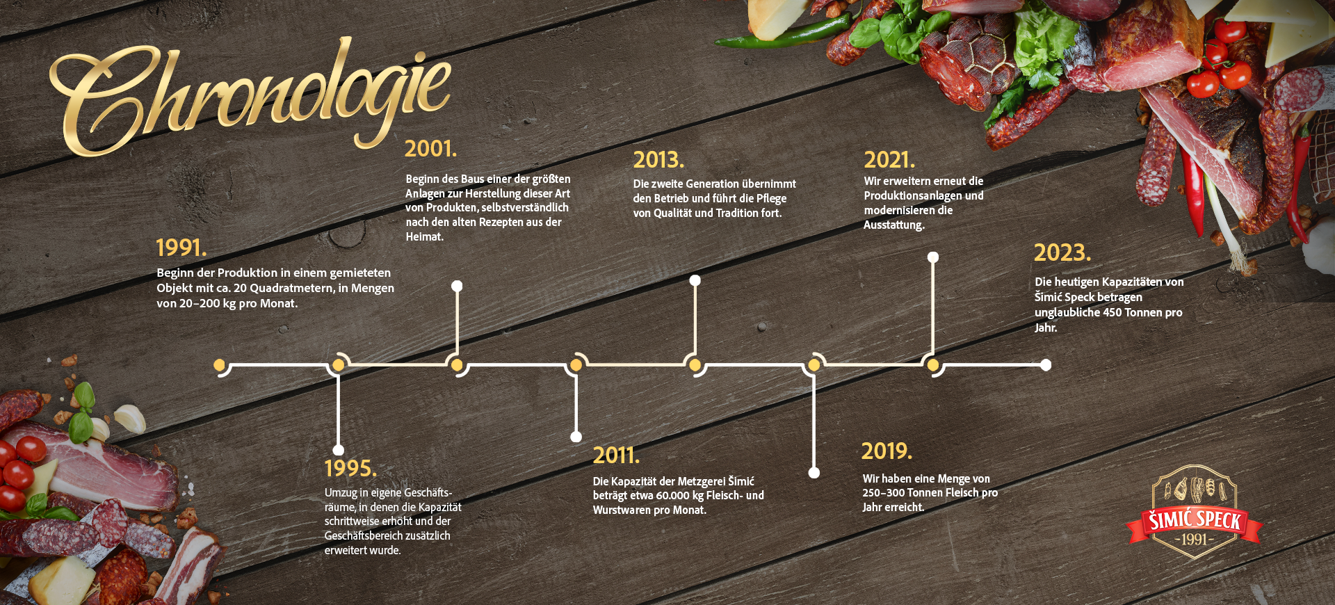 KRONOLOGIJA SIMIC nJEM